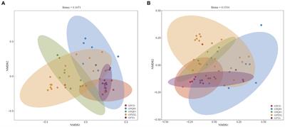 The distribution variation of pathogens and virulence factors in different geographical populations of giant pandas